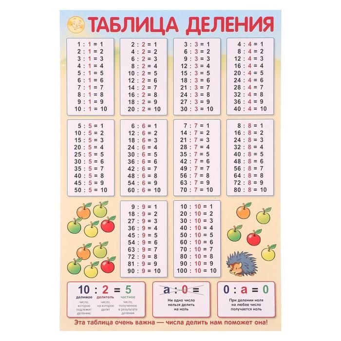 Таблица деления на 3 и 4 5. Таблица деления плакат. Таблица деления 5 класс. Таблица деления на 4 2 класс. Таблица деления на 2 и 3.