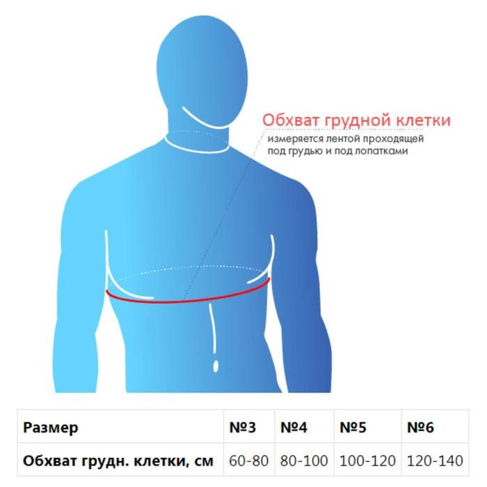 Окружность грудной клетки