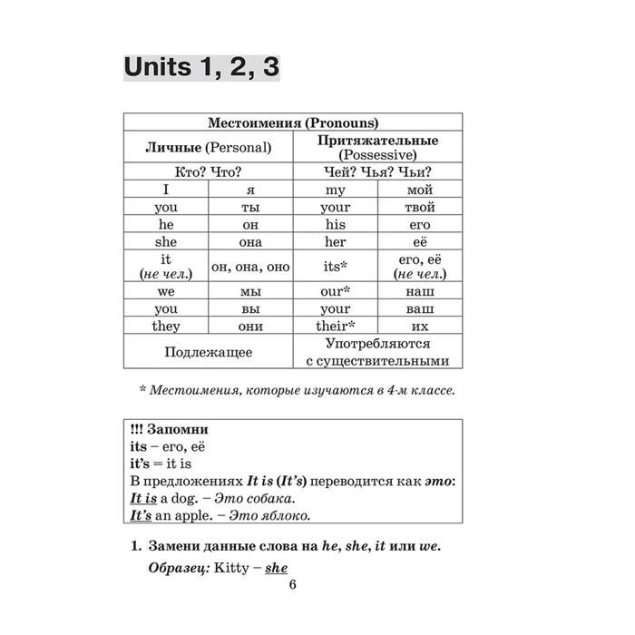 Грамматика английского языка b2. Таблицы английской грамматики. Английская грамматика в таблицах. Грамматика английского языка в таблицах. Грамматика по английскому языку в таблицах и схемах.