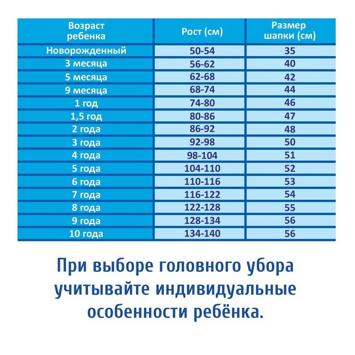 Размер кепки по возрасту ребенка. Размер бейсболок детских. Размер шапки для детей по возрасту. Размер детской бейсболки. Размер Кепки для детей.