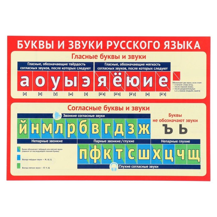 Плакат "Буквы и звуки русского алфавита" А4