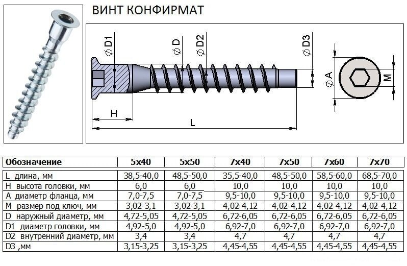 Сверло под евровинт 7х50