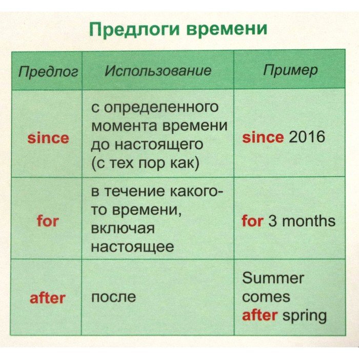 Предлоги. Английский язык. Артикли. Предлог 2 класс правило. Английские предлоги.