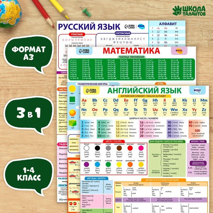 Набор обучающих плакатов «Русский язык, математика и английский язык 1-4 класс» 3 в 1, А3